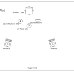 Stage Plot